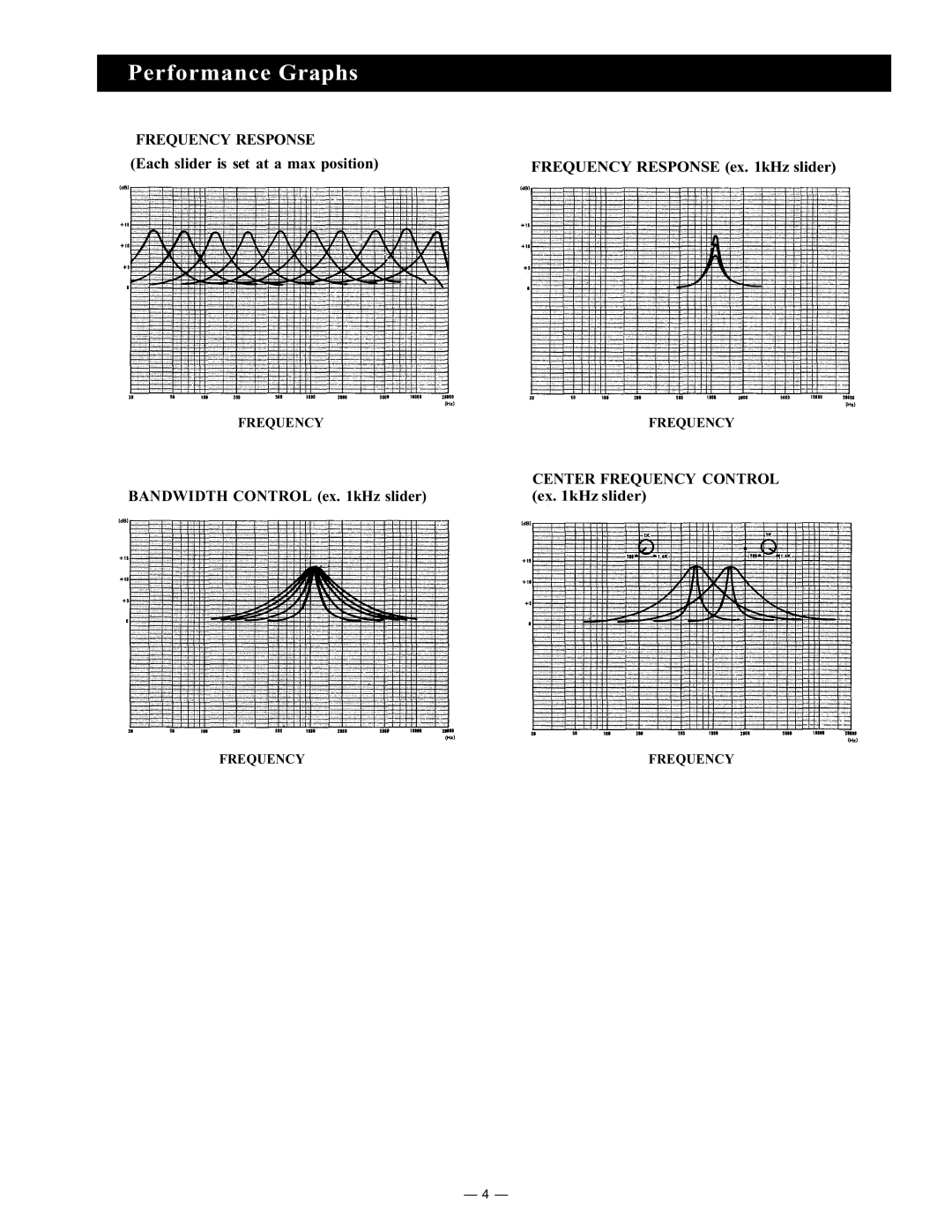 Viking Electronics E111 Performance Graphs, Frequency Response, Each slider is set at a max position, ex. 1kHz slider 