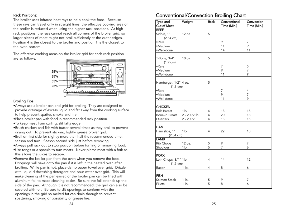 Viking F1321D, F131D warranty Conventional/Convection Broiling Chart 