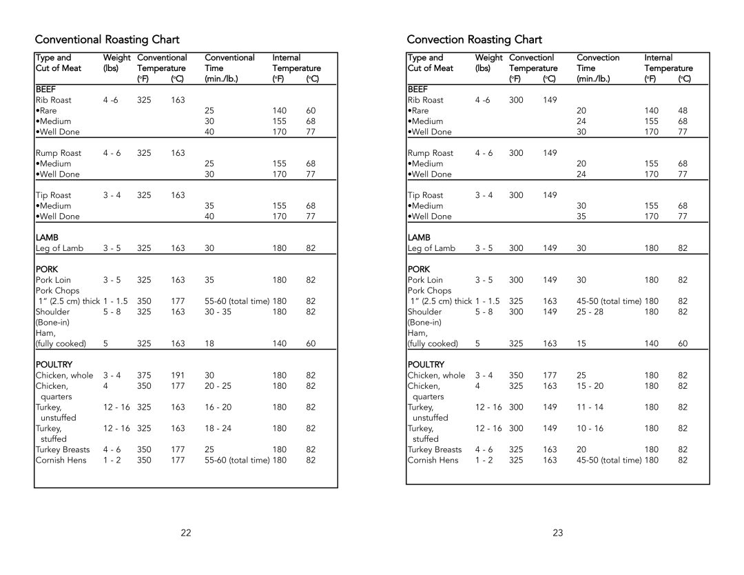 Viking F1484D, Electric Rangetops/Ranges manual Conventional Roasting Chart, Convection Roasting Chart 