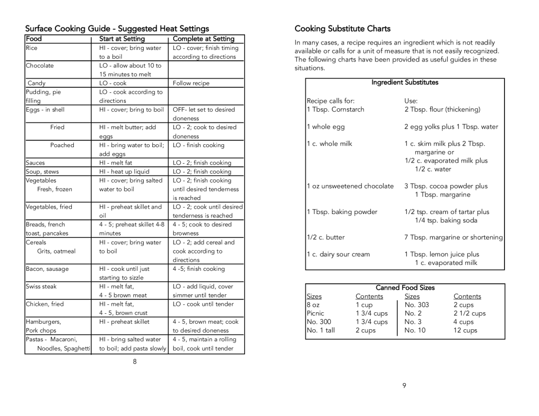 Viking Electric Rangetops/Ranges, F1484D manual Surface Cooking Guide Suggested Heat Settings, Cooking Substitute Charts 