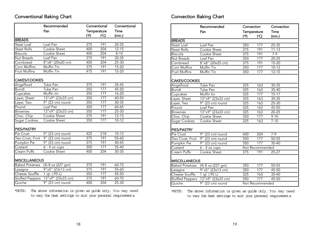 Viking F1484D, Electric Rangetops/Ranges manual Conventional Baking Chart, Convection Baking Chart 
