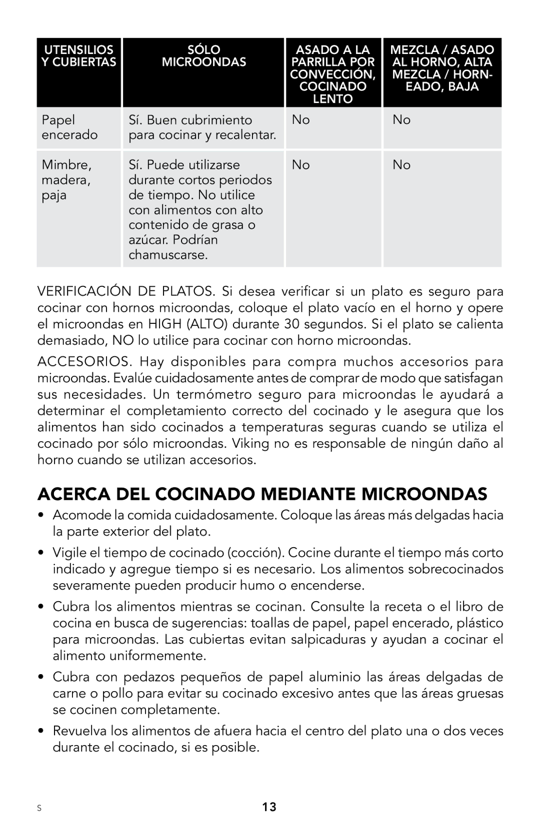 Viking F20303 manual Acerca del cocinado Mediante microondas 