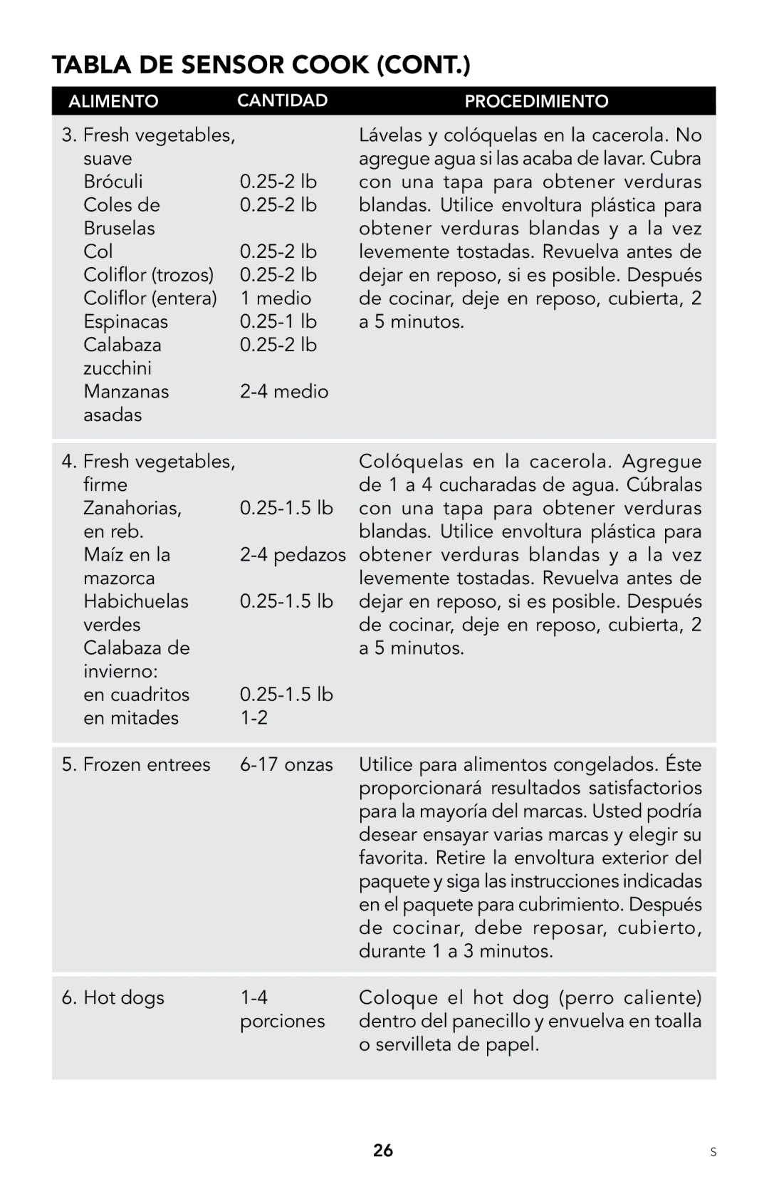 Viking F20303 manual Tabla de sensor cook 