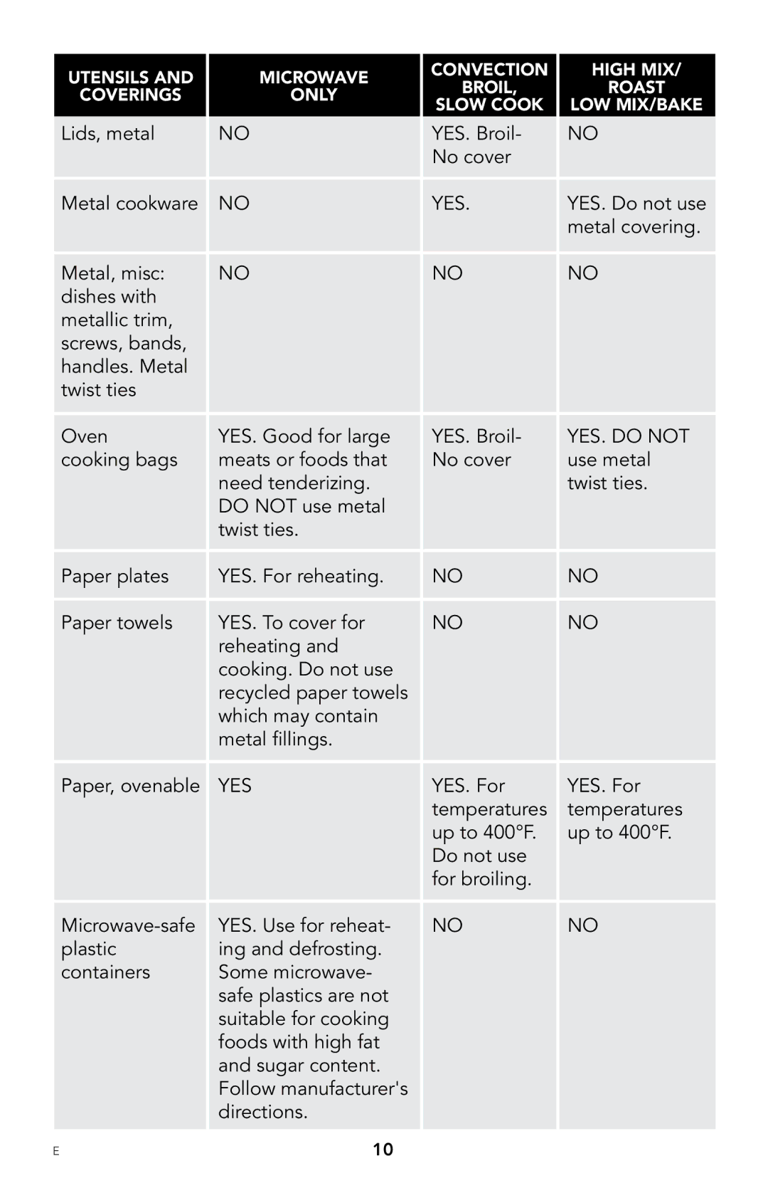 Viking F20303 manual YES. do not 