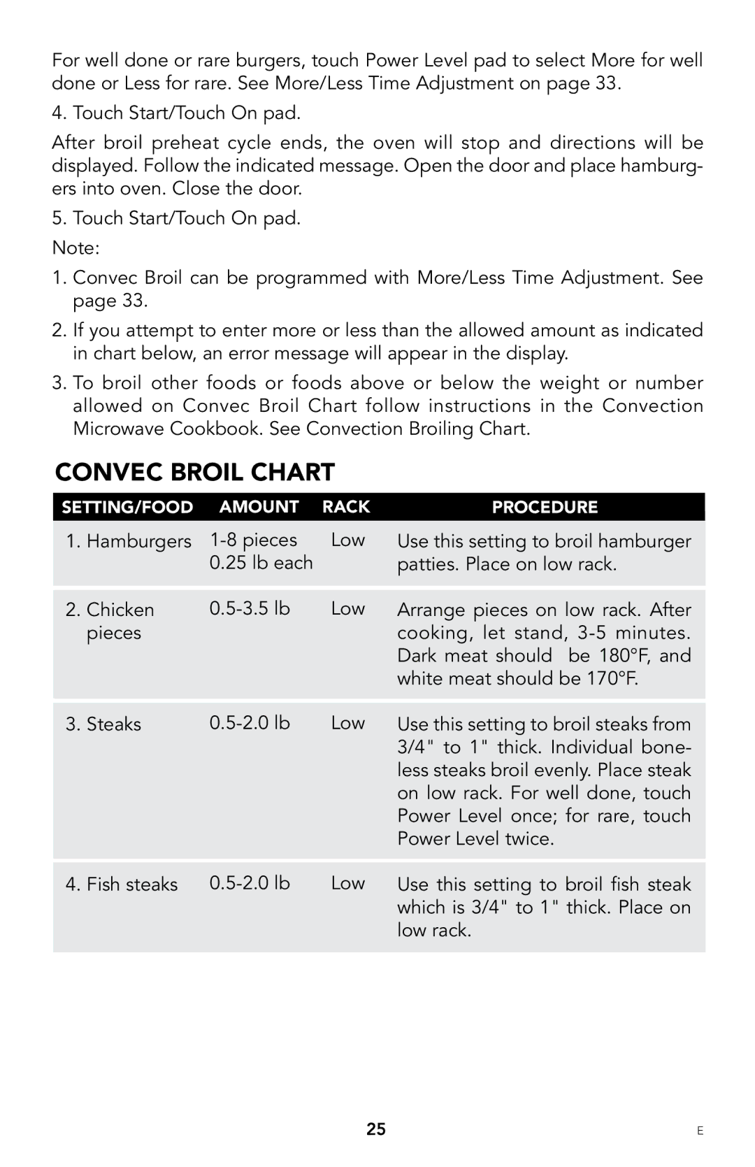 Viking F20303 manual Convec Broil Chart 