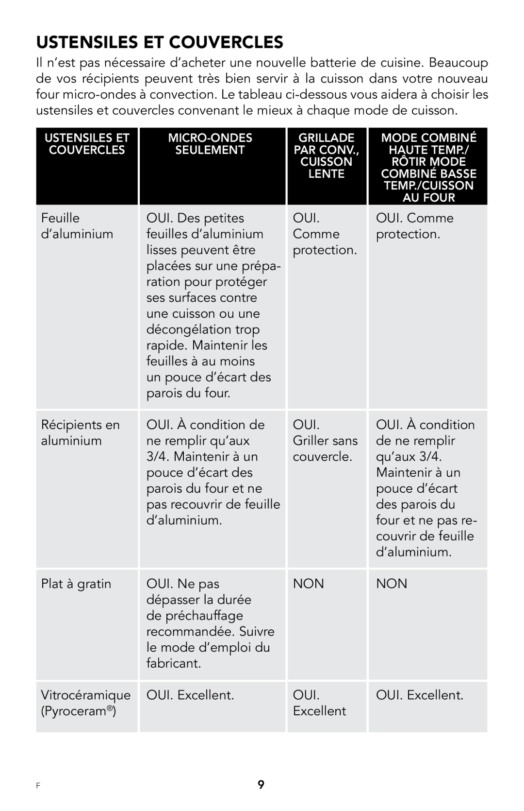 Viking F20303 manual Ustensiles ET Couvercles 