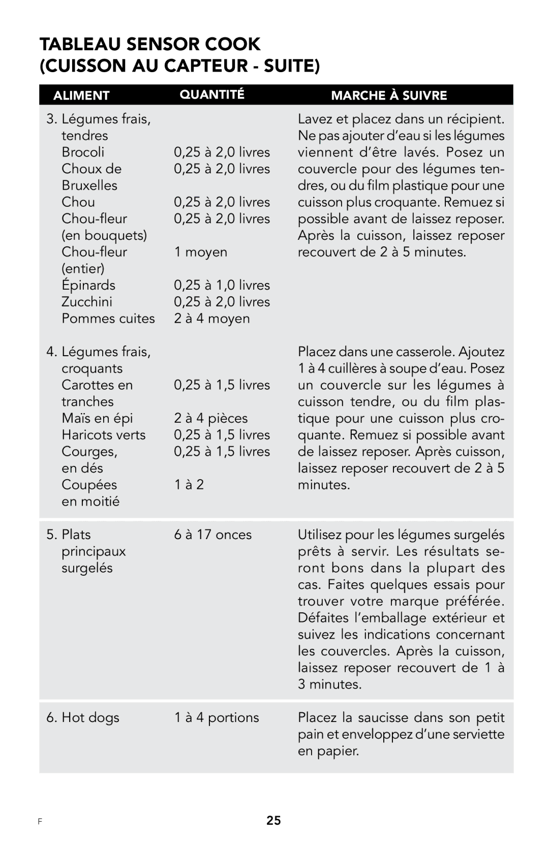 Viking F20303 manual Tableau sensor cook, Cuisson AU Capteur Suite 