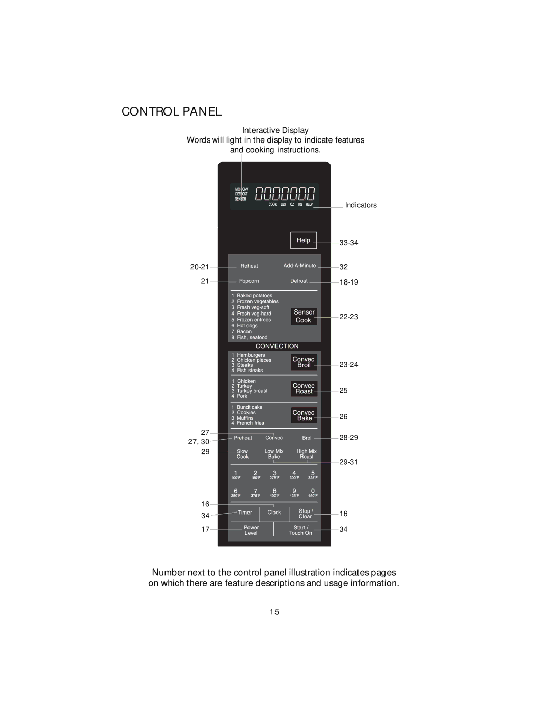 Viking F20303 manual Control Panel 