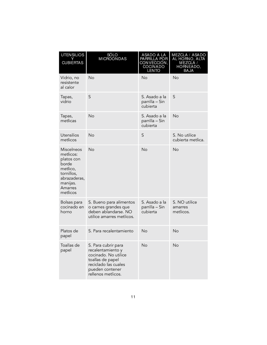 Viking F20303 manual 