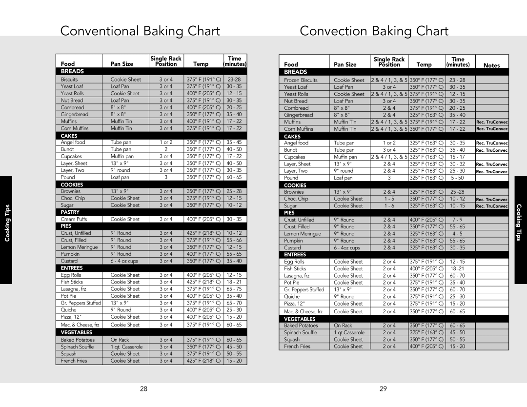 Viking F20362J manual Conventional Baking Chart, Convection Baking Chart 