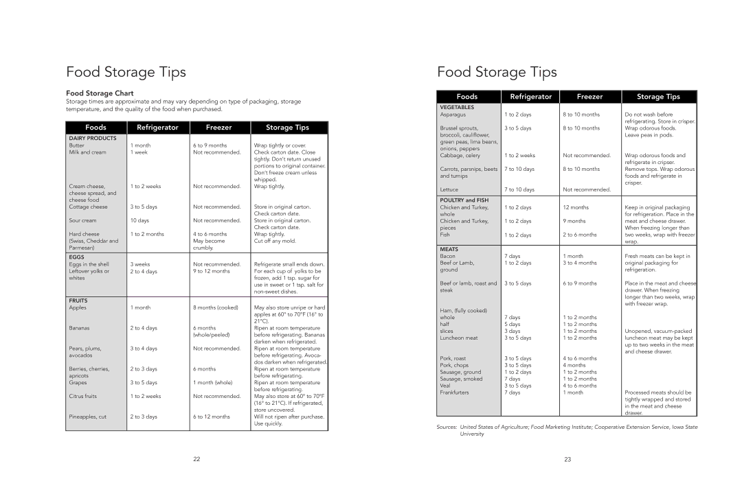 Viking F20394E EN manual Food Storage Chart, Foods Refrigerator Freezer Storage Tips 