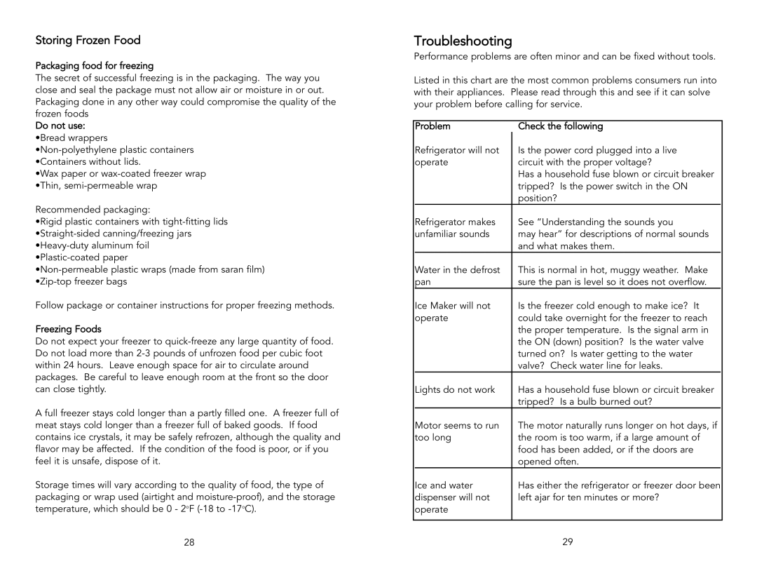 Viking F20398A warranty Troubleshooting, Storing Frozen Food 