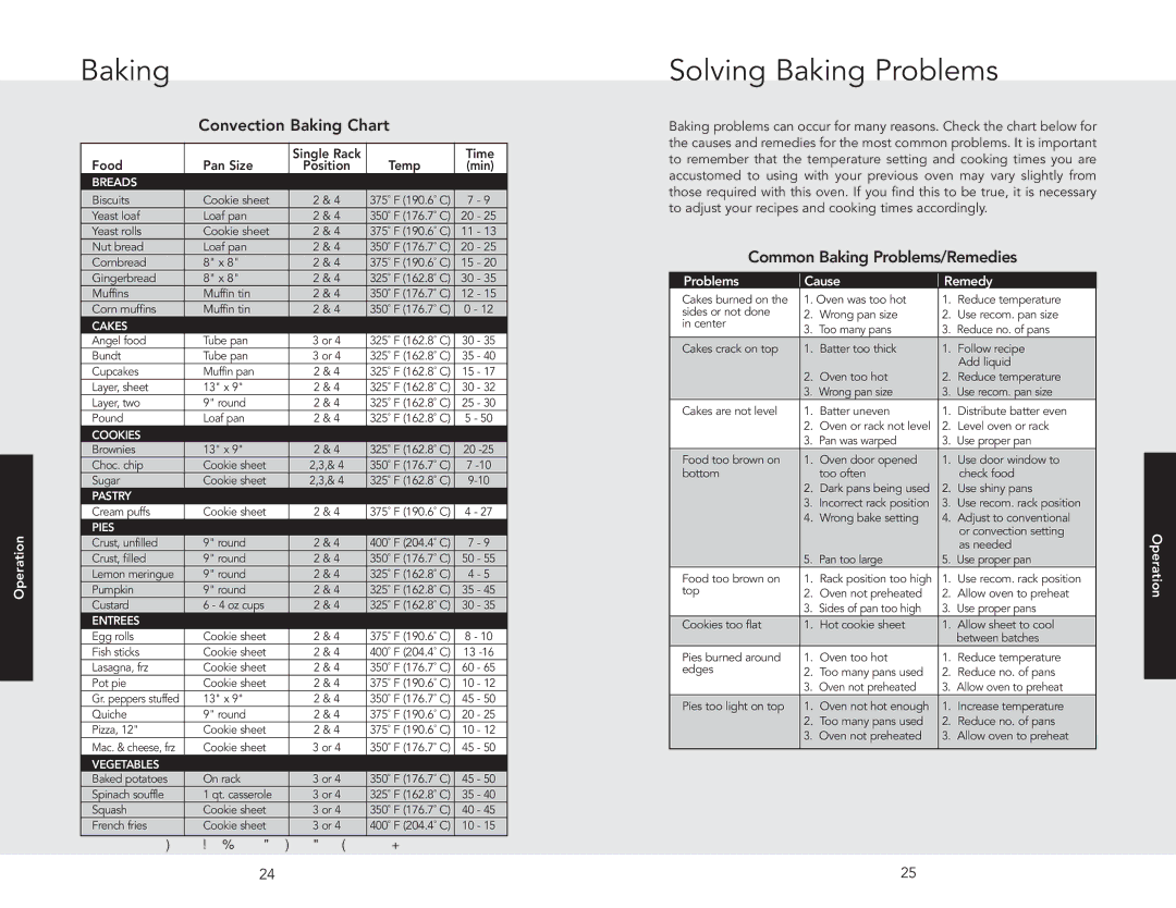 Viking F20507 Solving Baking Problems, Convection Baking Chart, Common Baking Problems/Remedies, Problems Cause Remedy 