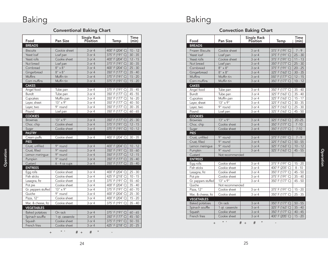 Viking F20512 manual Conventional Baking Chart, Convection Baking Chart 