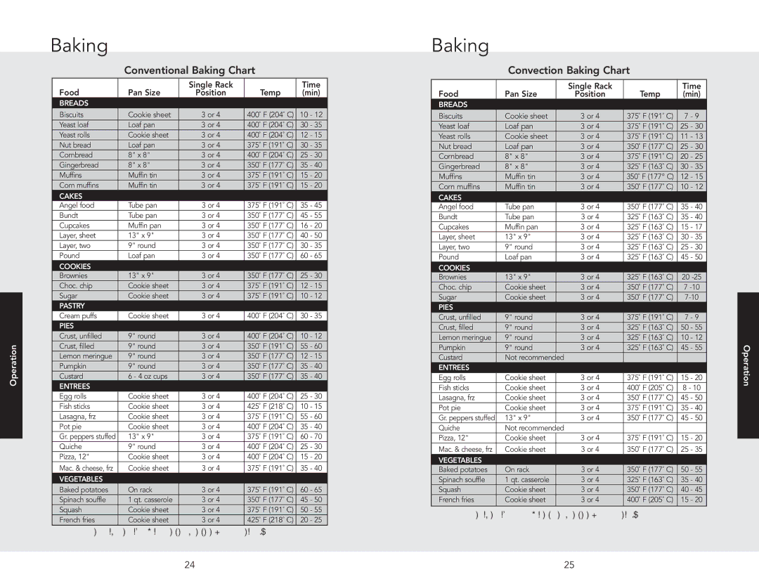 Viking F20516 manual Conventional Baking Chart, Convection Baking Chart 