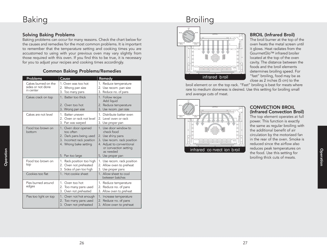 Viking F20516 manual Broiling, Solving Baking Problems, Common Baking Problems/Remedies 