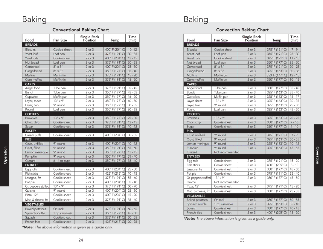 Viking F20517 manual Conventional Baking Chart Convection Baking Chart, Breads 