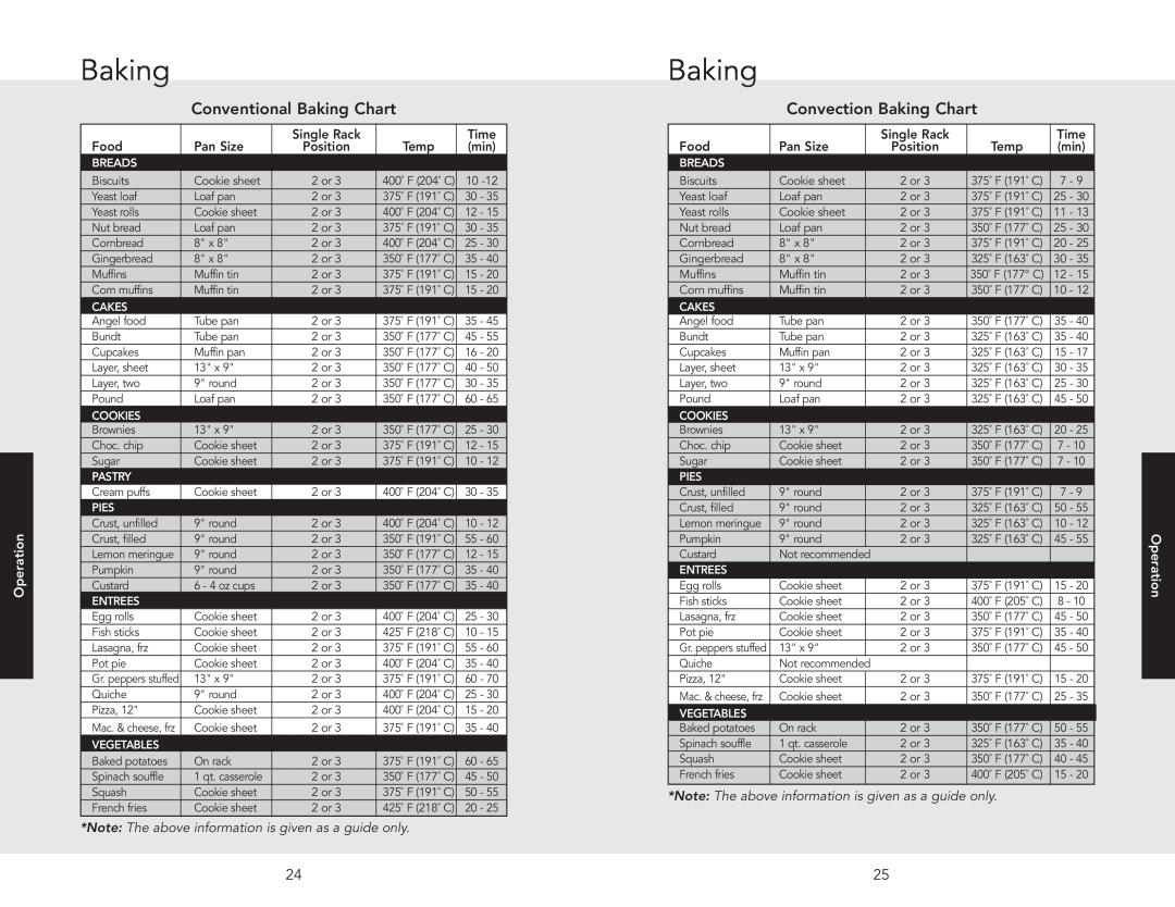 Viking F20517 Conventional Baking Chart, Convection Baking Chart, Note The above information is given as a guide only 