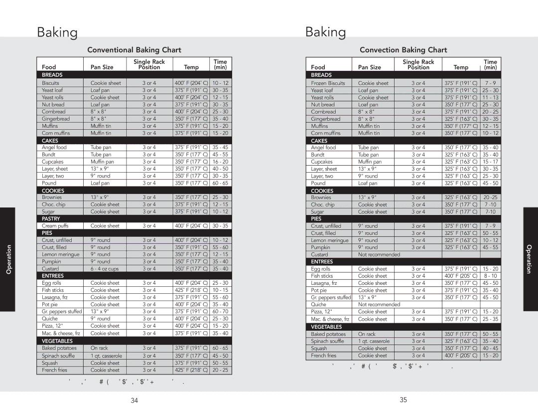 Viking F20542B manual Conventional Baking Chart, Convection Baking Chart 