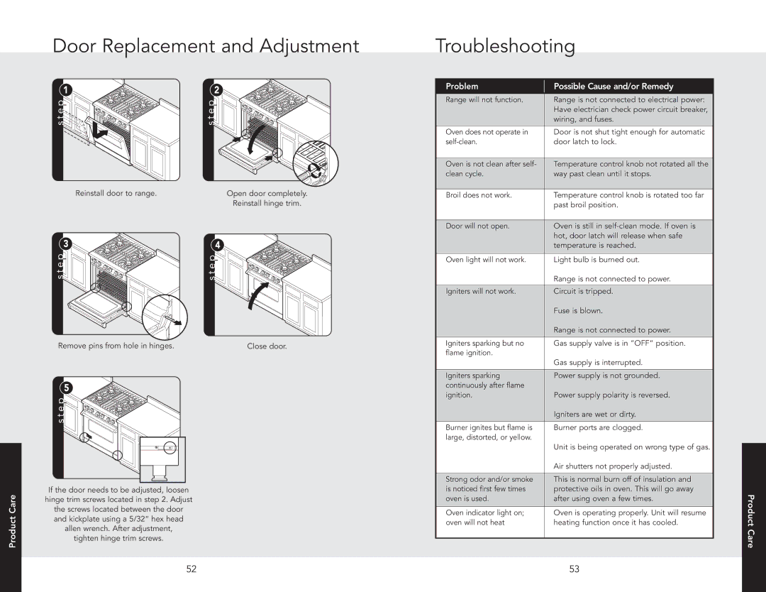 Viking F20542B manual Door Replacement and Adjustment, Troubleshooting, Problem Possible Cause and/or Remedy 