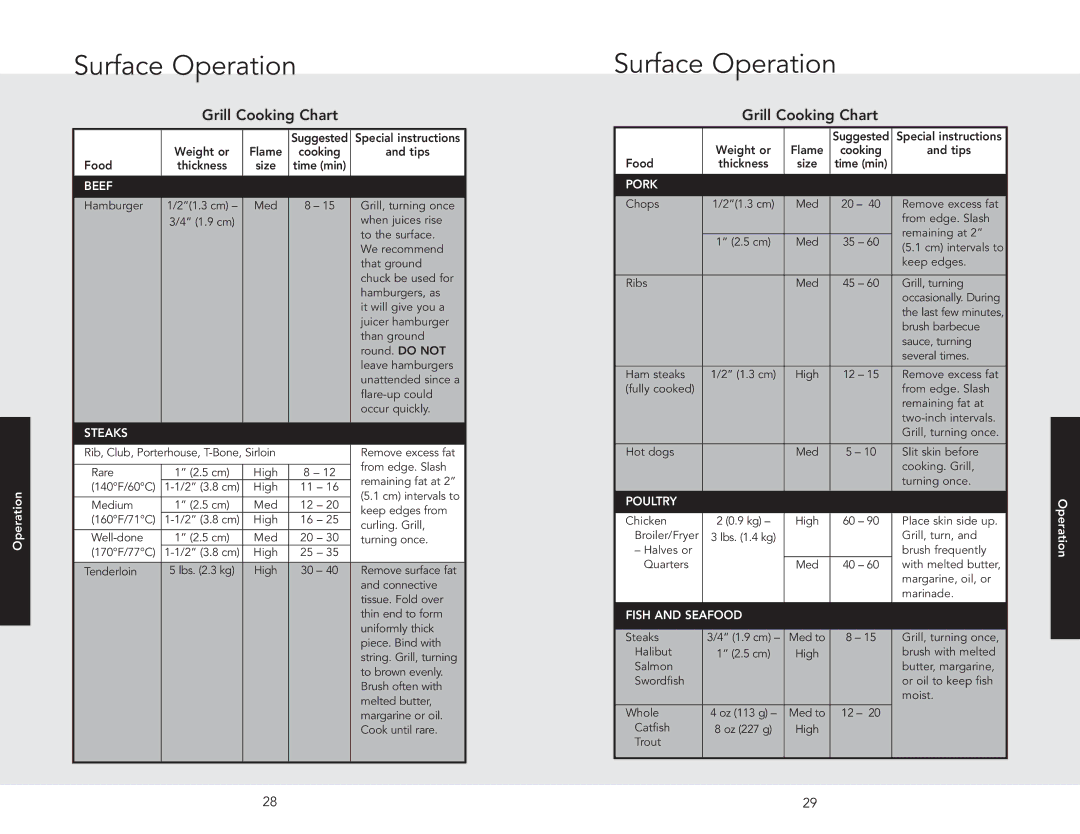 Viking F20543 manual Grill Cooking Chart, Beef 