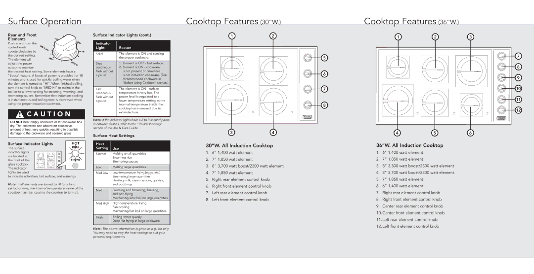 Viking F20558 manual Surface Operation, Cooktop Features 30W Cooktop Features 36W, CA Utio N 