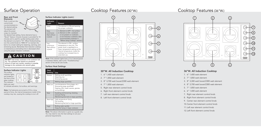 Viking F20558 manual Surface Operation, Cooktop Features 30”W, Cooktop Features 36”W, Ca Utio N 
