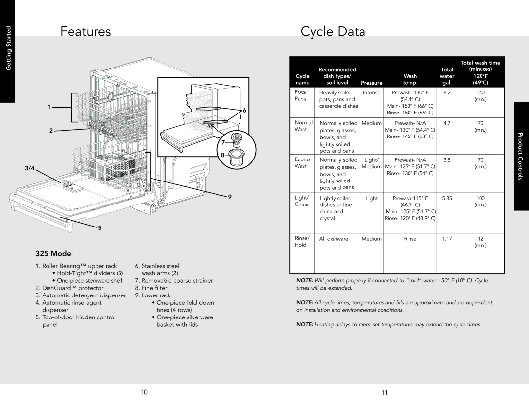 Viking F20631E manual Features Cycle Data, Model 