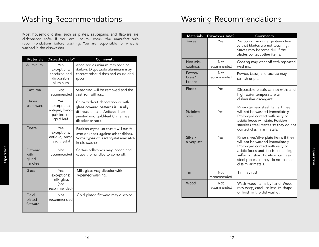 Viking F20631E manual Washing Recommendations, Comments 