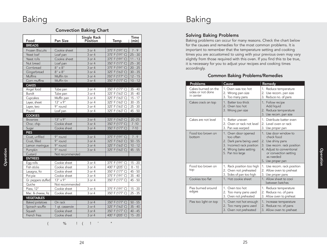Viking DCCG1304BSS, F20642 EN, 062509J Convection Baking Chart, Solving Baking Problems, Common Baking Problems/Remedies 