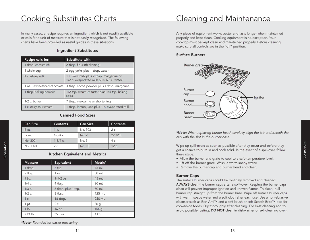 Viking F20679C, 033111, DGVU2004BSS manual Cooking Substitutes Charts, Cleaning and Maintenance 