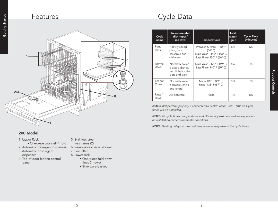 Viking F20696A EN manual Features Cycle Data, Model 