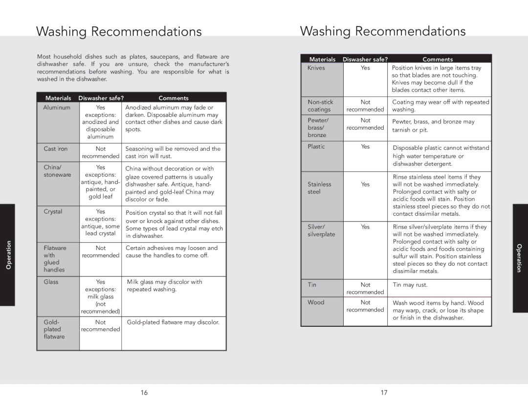 Viking F20696A EN manual Washing Recommendations, Comments 