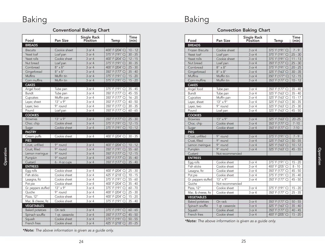 Viking F20705A EN manual Conventional Baking Chart, Convection Baking Chart 