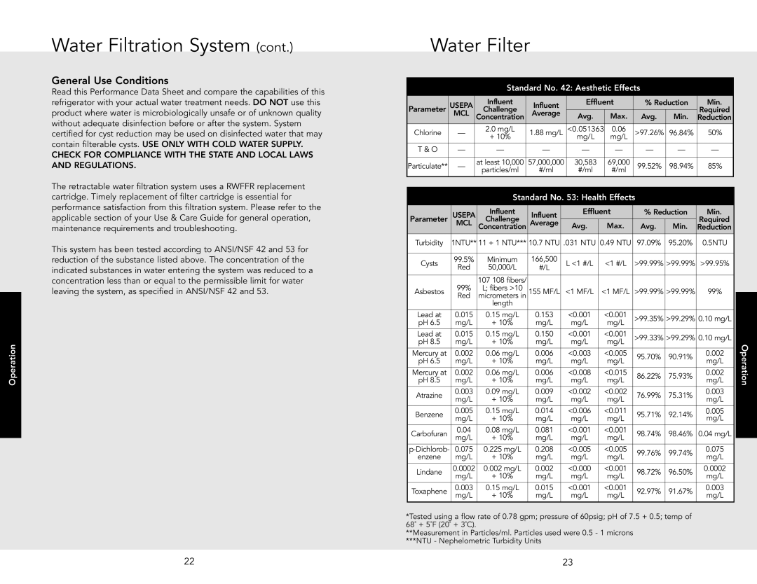 Viking F20875 EN manual Water Filter, General Use Conditions, Standard No Aesthetic Effects, Standard No Health Effects 