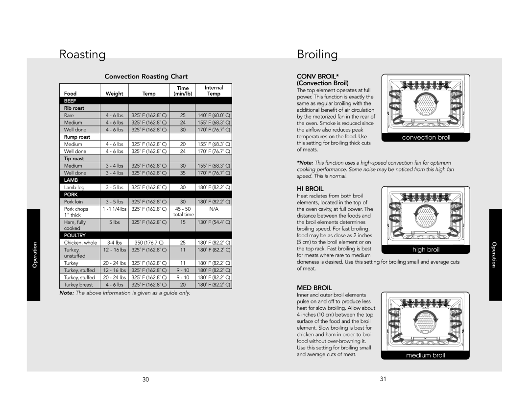 Viking F20941B manual Broiling, Convection Roasting Chart, Conv BROIL* Convection Broil, Time Internal Food 