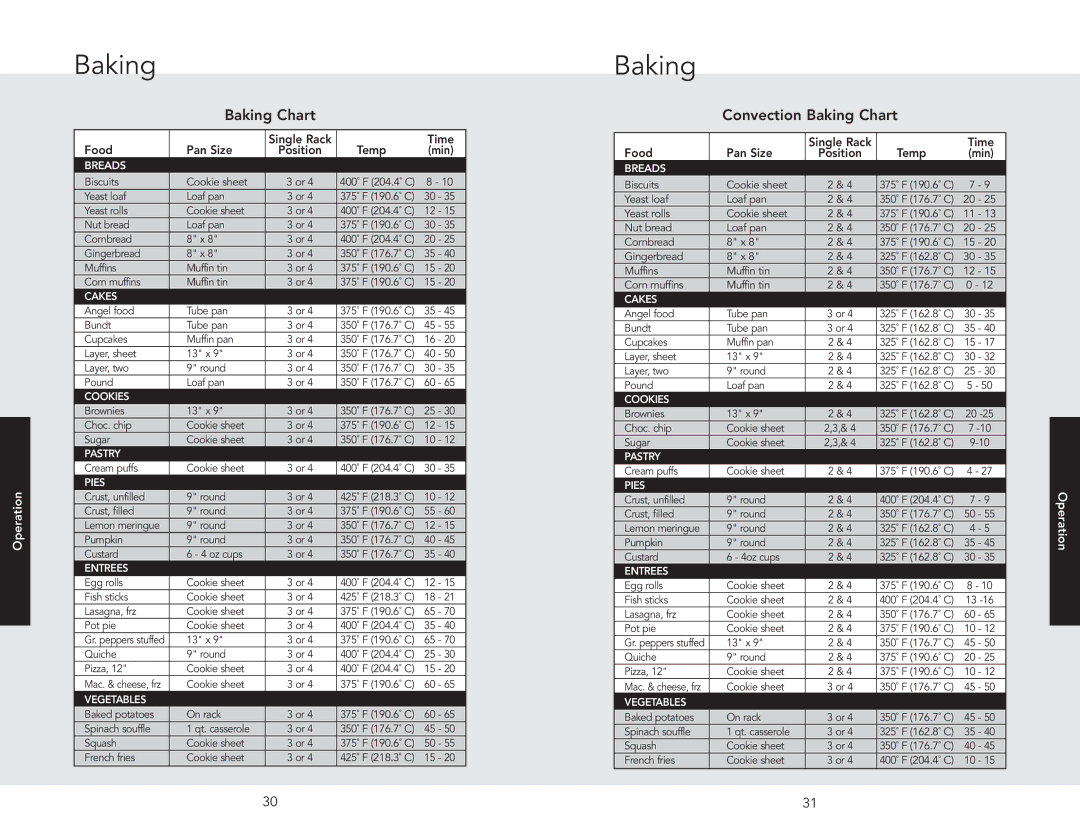 Viking F20945B manual Convection Baking Chart 