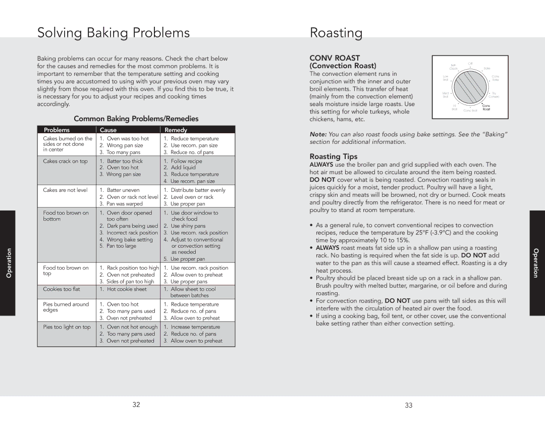 Viking F20945B manual Solving Baking Problems, Common Baking Problems/Remedies, Roasting Tips 