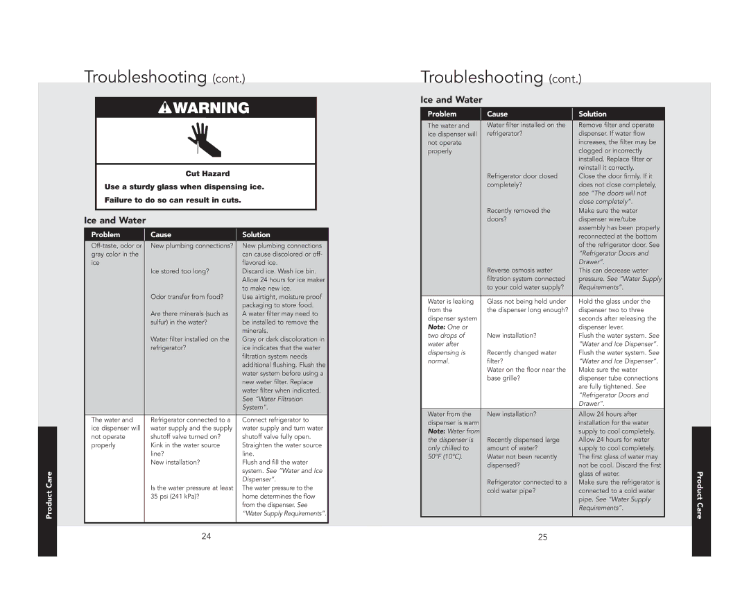 Viking F21168 manual Care 