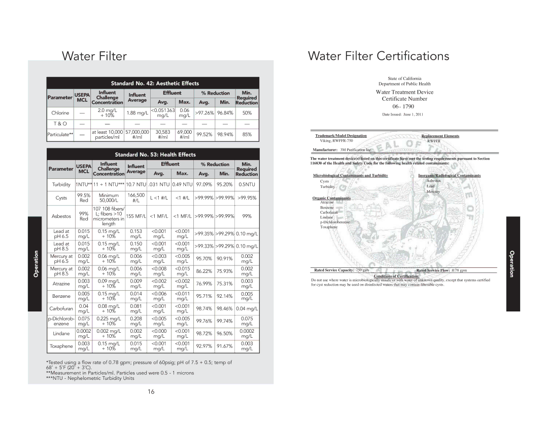 Viking F21168 manual Water Filter Certifications 