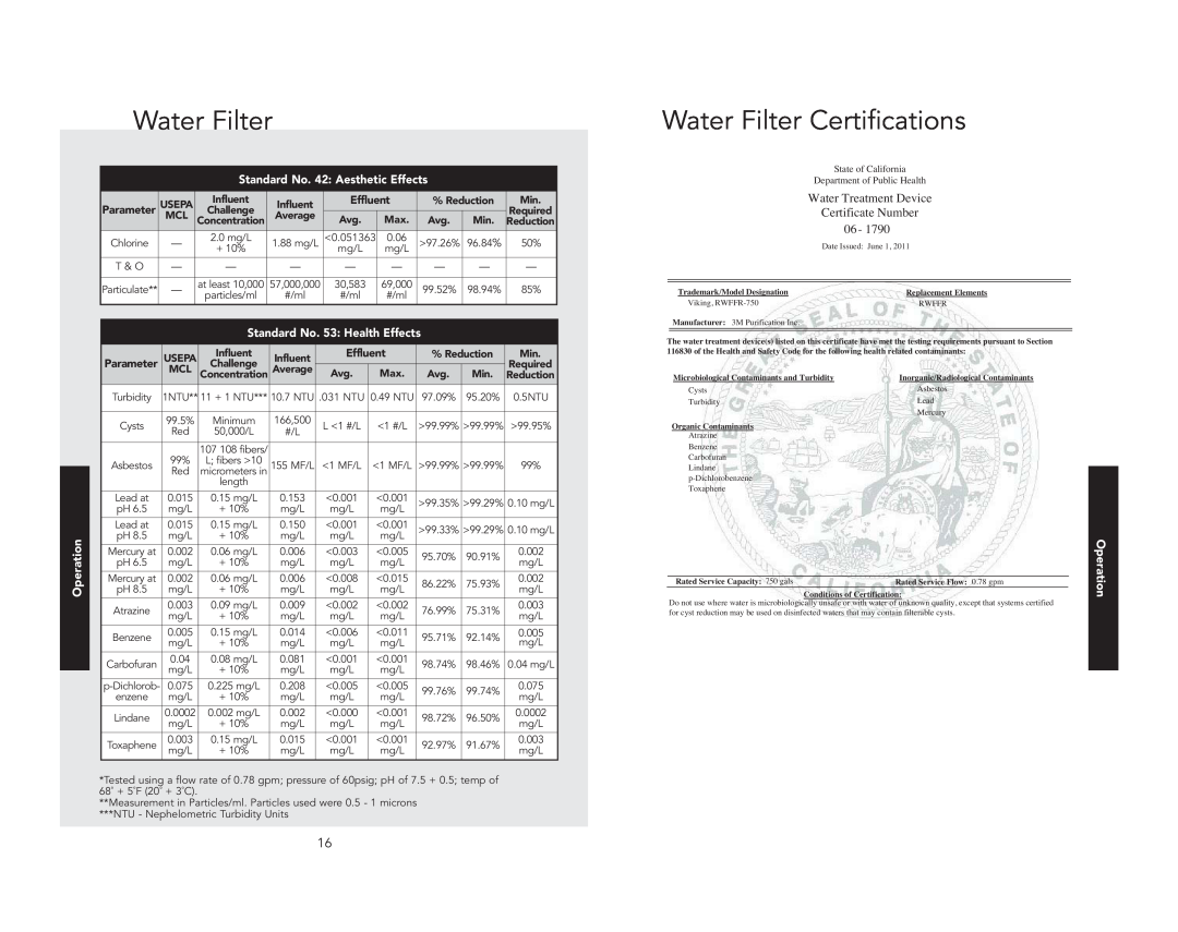 Viking F21168 Water Filter Certifications, Operation, Water Treatment Device, Certificate Number, Effluent, Parameter 
