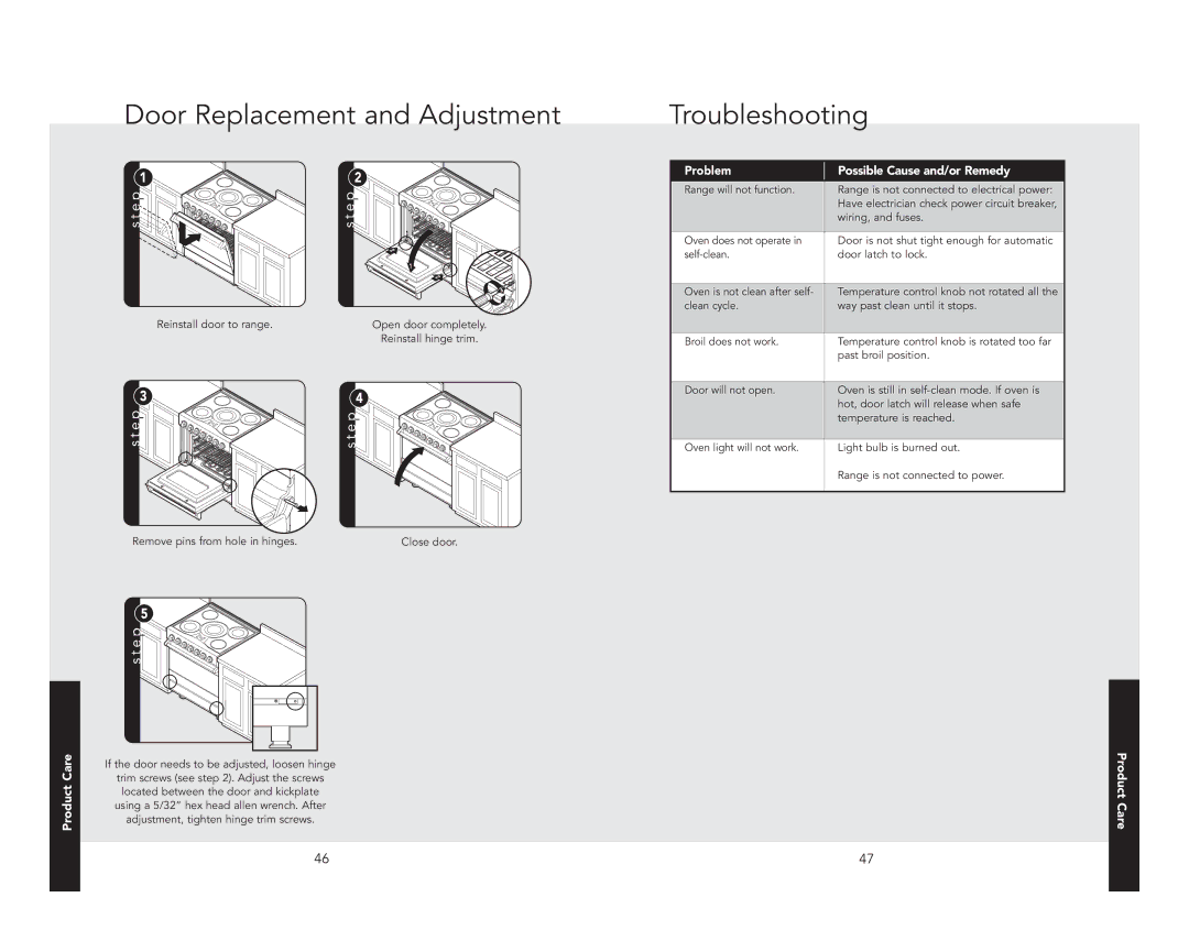 Viking F21192 EN manual Door Replacement and Adjustment, Troubleshooting, Possible Cause and/or Remedy 