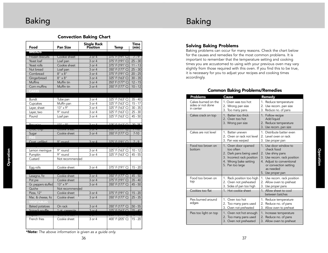 Viking F21233A Convection Baking Chart, Solving Baking Problems, Common Baking Problems/Remedies, Problems Cause Remedy 