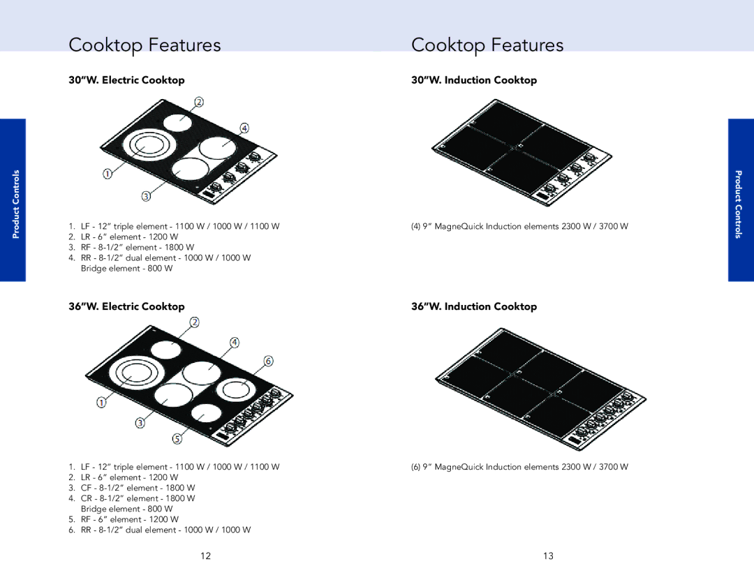 Viking F21270AEN manual 30W. Electric Cooktop 30W. Induction Cooktop, 36W. Electric Cooktop 36W. Induction Cooktop 