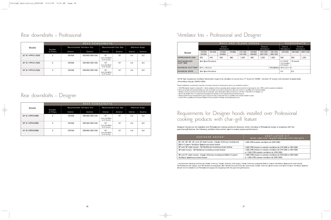 Viking F60044H 30 W. VIPR101RSS, 36 W. VIPR161RSS, 48 W. VIPR181RSS, 30 W. DIPR100RSS, 36 W. DIPR160RSS, 45 W. DIPR150RSS 