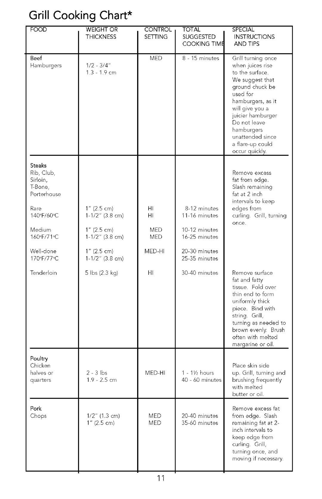 Viking Gas Grill manual Grill Cooking Chart, Special Tips Instructions 