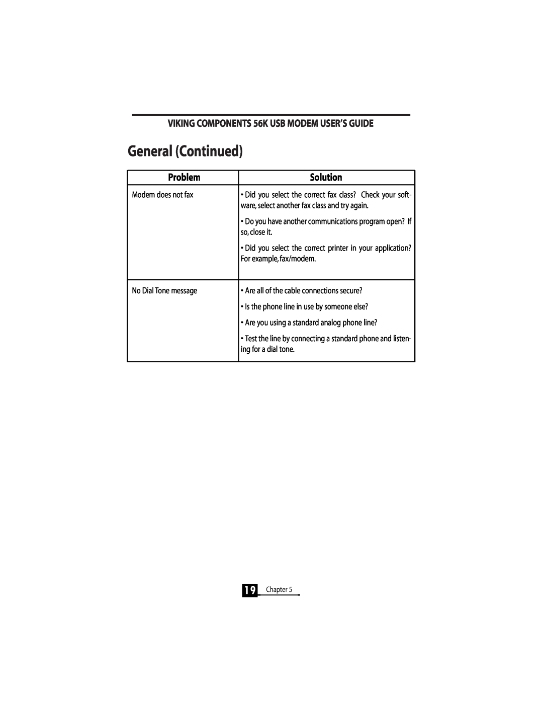 Viking InterWorks 56K manual General Continued, Modem does not fax 