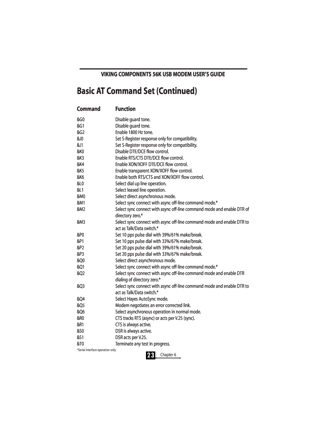 Viking InterWorks 56K manual Basic AT Command Set Continued, Chapter 