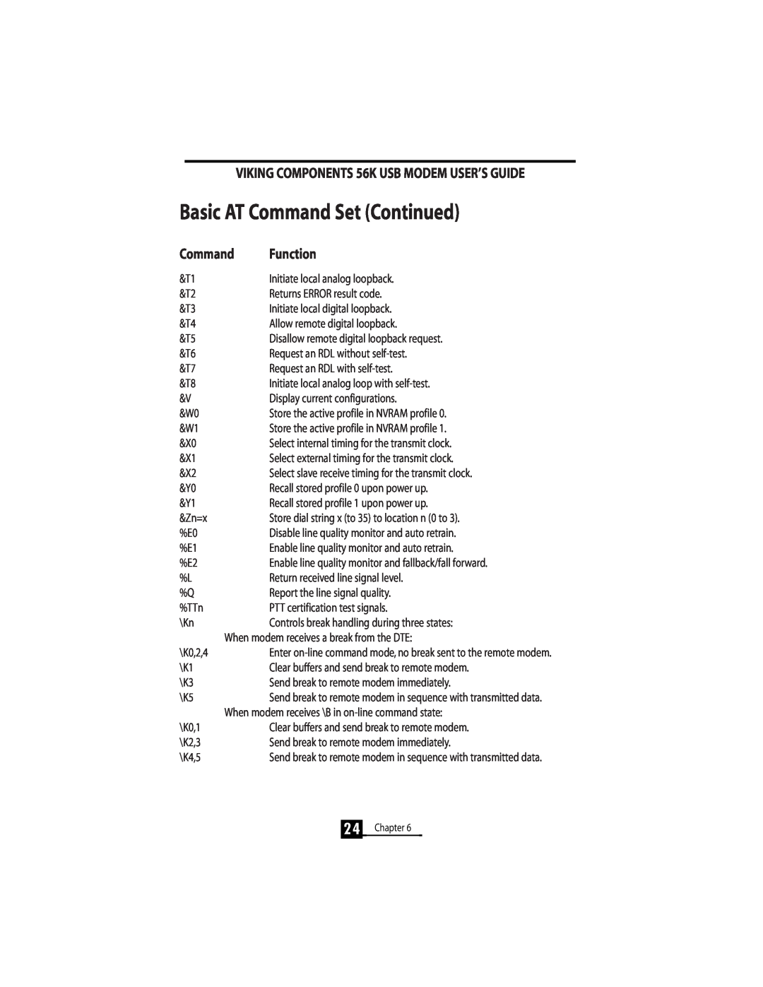 Viking InterWorks 56K manual Basic AT Command Set Continued, Chapter 