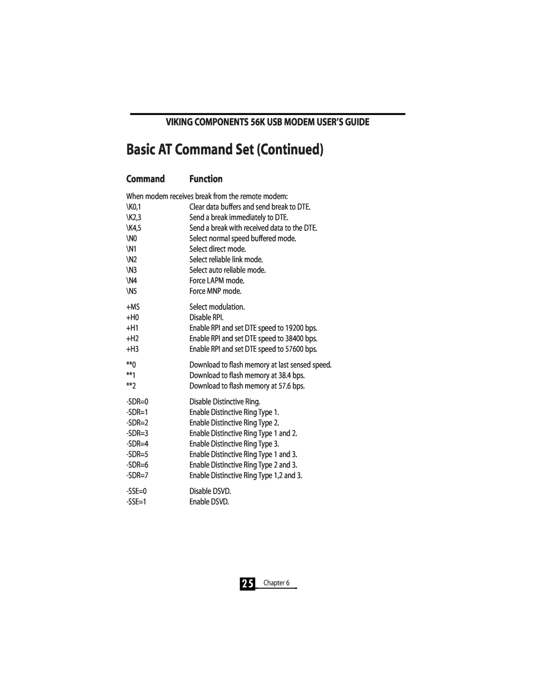 Viking InterWorks 56K manual Basic AT Command Set Continued, When modem receives break from the remote modem, Chapter 